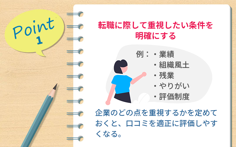 転職会議の活用ポイント1 転職に際して重視したい条件を明確にする|例:業績・組織風土・残業・やりがい・評価制度|企業のどの点を重視するかを定めておくと、口コミを適正に評価しやすくなる。