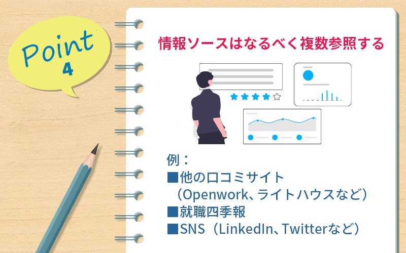 転職会議の活用ポイント4 情報ソースはなるべく複数参照する|例:・他の口コミサイト(Openwork、ライトハウスなど) ・就職四季報 ・SNS(LinkedIn、Twitterなど)