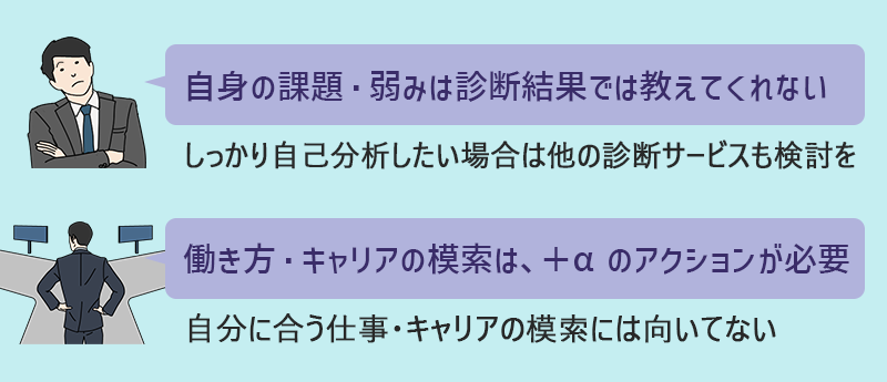 ●自身の「課題」・「弱み」は診断結果では教えてくれない(しっかり自己分析したい場合は他の診断サービスも検討を)●働き方・キャリアの模索は、+αのアクションが必要(自分に合う仕事・キャリアの模索には向いてない)