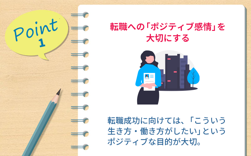 Point1 「転職しようか迷っている」のときから相談した方がうまく行く ・転職するかの判断を適切にするうえでも早いタイミングで相談した方がよい