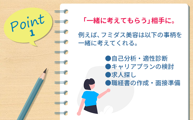 Point1 「一緒に考えてもらう」相手に。例えば、フミダス美容は以下の事柄を一緒に考えてくれる。●自己分析・適性診断 ●キャリアプランの検討 ●求人探し ●職経書の作成・面接準備