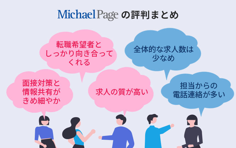マイケル・ペイジの評判まとめ 「転職希望者としっかりと向き合ってくれる」「面接対策と情報共有がきめ細やか」「求人の質が高い」「全体的な求人数は少なめ」「担当からの電話連絡が多い」