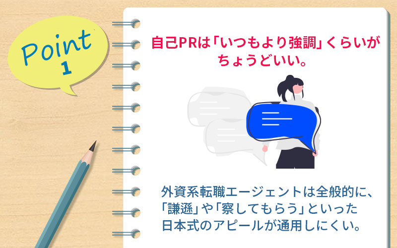 ポイント1 自己PRは「いつもより強調」くらいがちょうどいい。|外資系転職エージェントは全般的に「謙遜」や「察してもらう」といった日本式のアピールが通用しにくい。
