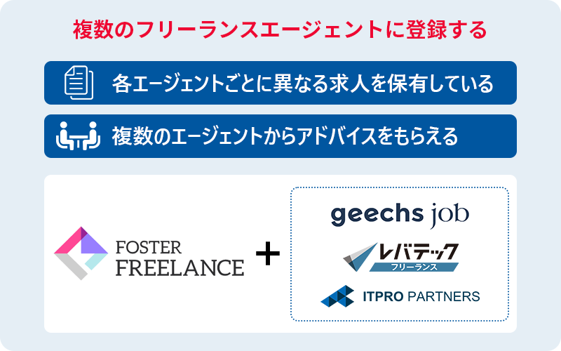 複数のフリーランスエージェントに登録する ■各エージェントごとに異なる求人を保有している ■複数のエージェントからアドバイスをもらえる