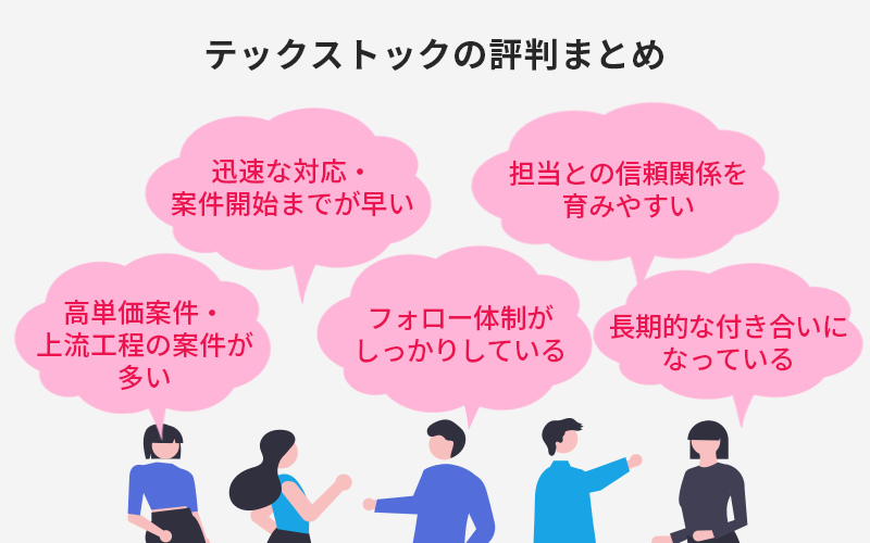 ●テックストックの評判まとめ ・迅速な対応・案件開始までが早い ・高単価案件・上流工程の案件が多い ・フォロー体制がしっかりしている ・担当との信頼関係を育みやすい ・長期的な付き合いになっている
