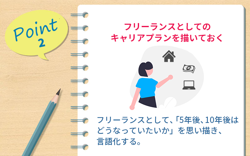 ポイント2 フリーランスとしてのキャリアプランを描いておく|フリーランスとして、「5年後、10年後はどうなっていたいか」を思い描き、言語化する。