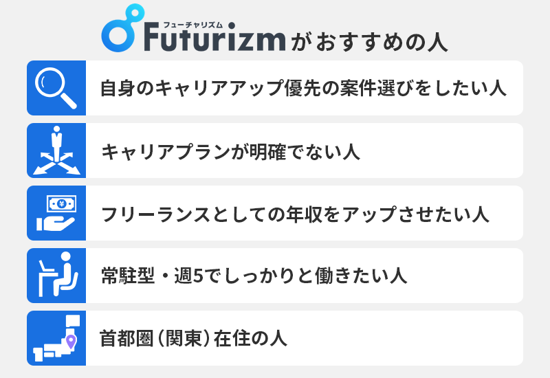 フューチャリズムおすすめの人 ■自身のキャリアアップ優先の案件選びをしたい人 ■フリーランスエンジニアとして、まだキャリアプランが明確でない人 ■フリーランスとしての年収をアップさせたい人 ■常駐型・週5でしっかりと働きたい人 ■首都圏(関東)在住の人