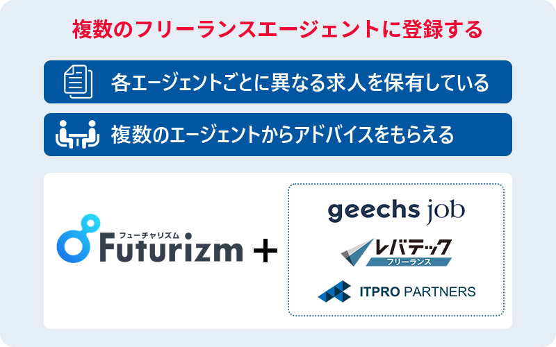 複数のフリーランスエージェントに登録する ■各エージェントごとに異なる求人を保有している ■複数のエージェントからアドバイスをもらえる