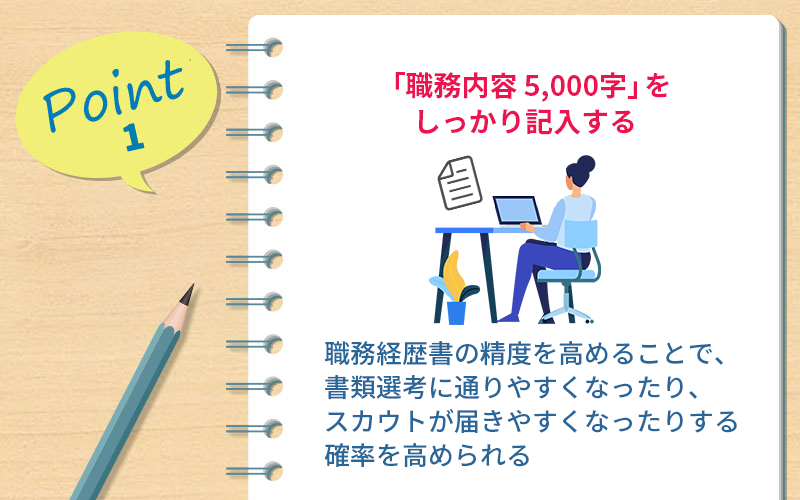 Point1 「職務内容 5,000字」をしっかり記入する…職務経歴書の精度を高めることで、書類選考に通りやすくなったり、スカウトが届きやすくなったりする確率を高められる