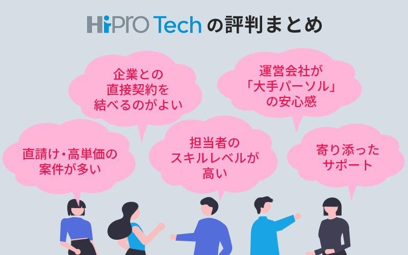 ●ハイプロテックの評判まとめ ・企業との直接契約を結べるのがよい ・直請け・高単価の案件が多い ・担当者のスキルレベルが高い ・運営会社が「大手パーソル」の安心感 ・寄り添ったサポート