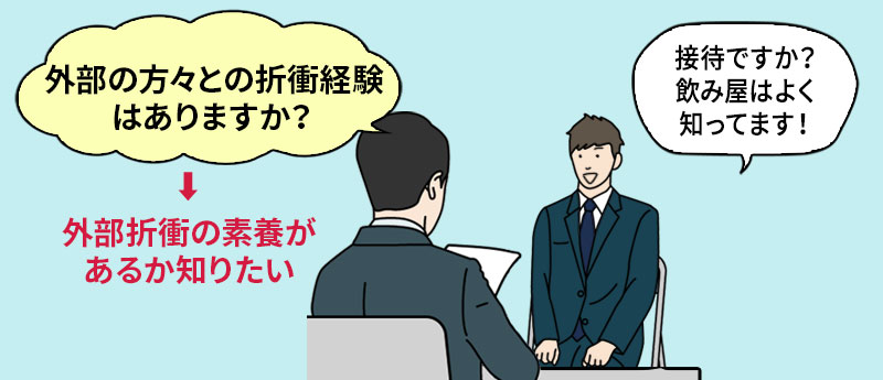 「外部の方々との折衝経験はありますか?」→外部折衝の素養があるか知りたい NG回答例「接待ですか?飲み屋はよく知ってます!」