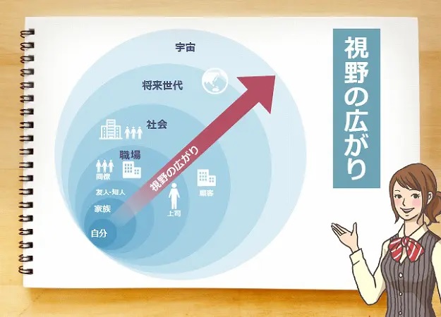 視野の広がり
