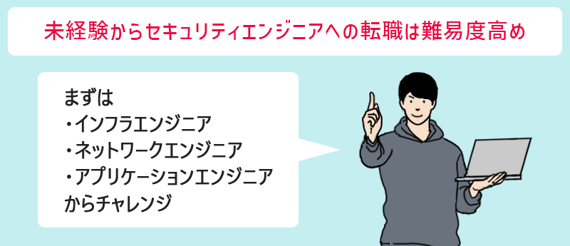 未経験からセキュリティエンジニアへの転職は難易度高め まずは。■インフラエンジニア ■ネットワークエンジニア ■アプリケーションエンジニア からチャレンジ