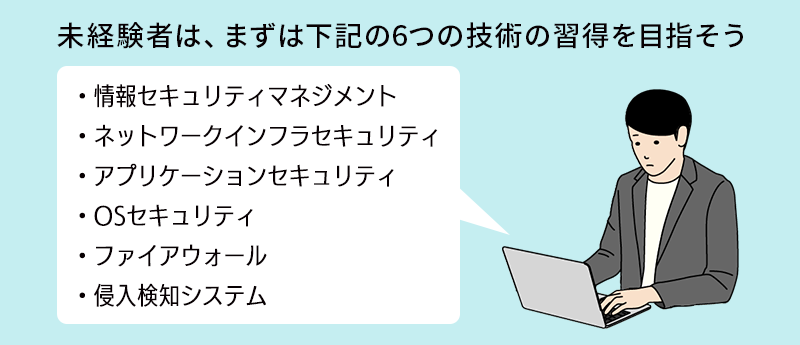 未経験者は、まずは下記の6つの技術の習得を目指そう4 ・情報セキュリティマネジメント ・ネットワークインフラセキュリティ ・アプリケーションセキュリティ ・OSセキュリティ ・ファイアウォール ・侵入検知システム