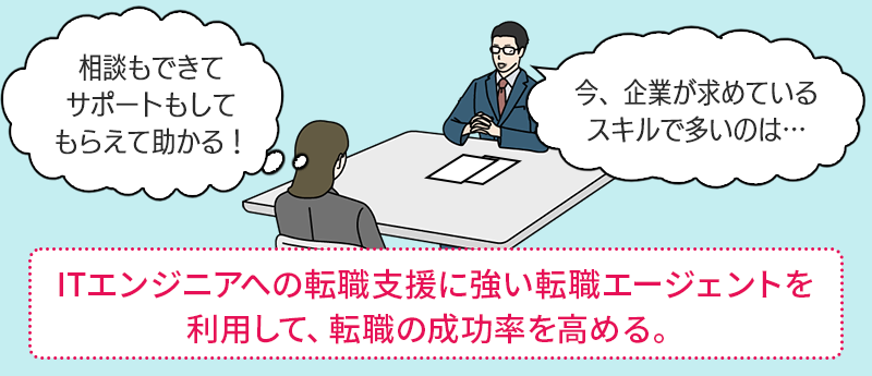 ITエンジニアへの転職支援に強い転職エージェントを利用して、転職の成功率を高める。