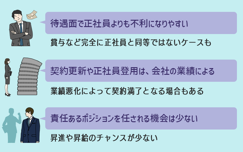 契約社員のデメリット・注意点 ●待遇面で正社員よりも不利になりやすい…賞与など完全に正社員と同等でないケースも ●契約更新や正社員登用がされるかは、会社の業績によるところが大きい…業績悪化によって契約満了となる場合もある ●責任あるポジションを任される機会は少ない…昇進や昇給のチャンスが少ない