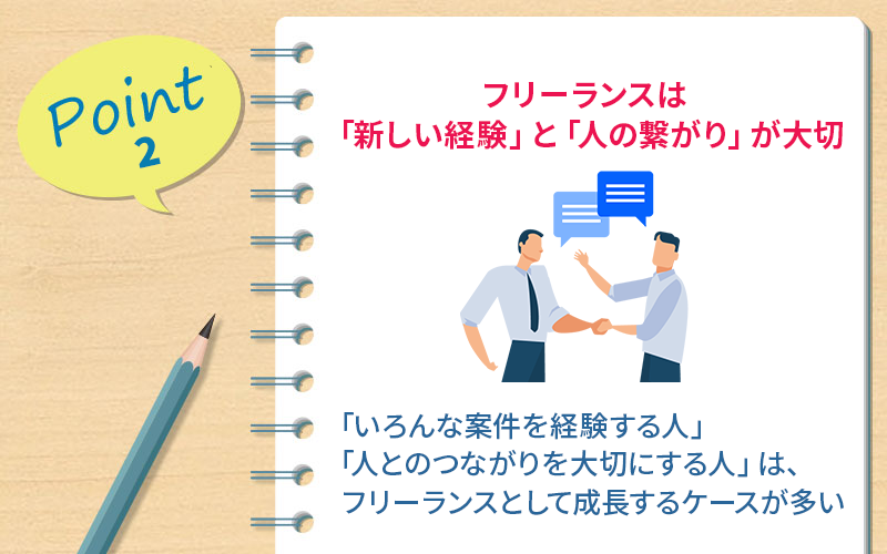 ポイント2 フリーランスは
「新しい経験」と「人の繋がり」が大切 →「いろんな案件を経験する人」「人とのつながりを大切にする人」は、フリーランスとして成長するケースが多い