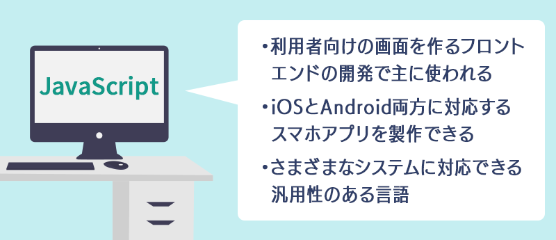 JavaScriptとは ・利用者向けの画面を作るフロントエンドの開発で主に使われる ・iOSとAndroid両方に対応するスマホアプリを製作できる ・さまざまなシステムに対応できる汎用性のある言語