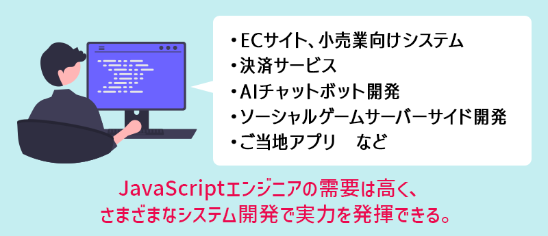 JavaScriptが使われる案件一例 ■ECサイト、小売業向けシステム ■決済サービス ■AIチャットボット開発 ■ソーシャルゲームサーバーサイド開発 ■ご当地アプリ JavaScriptエンジニアの需要は高く、さまざまなシステム開発で実力を発揮できる。