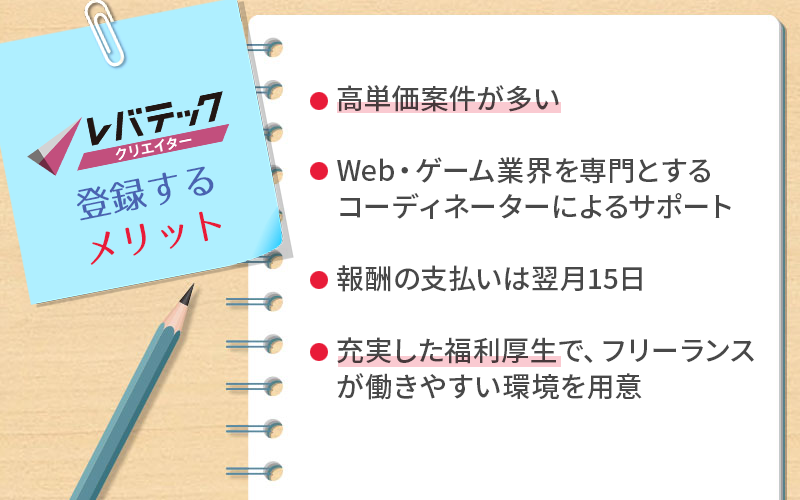 レバテッククリエイターのメリット。 ●高単価案件が多い ●Web・ゲーム業界を専門とするコーディネーターによるサポート ●報酬の支払いは翌月15日と、業界最短クラス ●充実した福利厚生で、フリーランスが働きやすい環境を用意