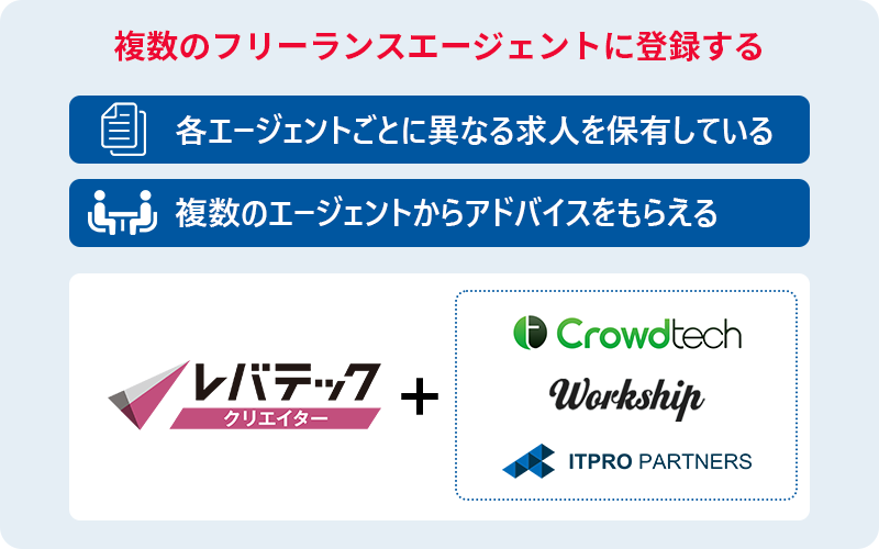 複数のフリーランスエージェントに登録する ■各エージェントごとに異なる求人を保有している ■複数のエージェントからアドバイスをもらえる