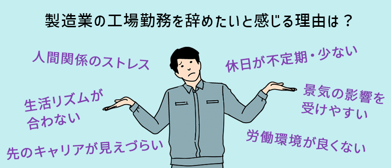 製造業の工場勤務を辞めたいと感じる理由は? ・人間関係のストレス ・生活リズムが合わない ・先のキャリアが見えづらい ・休日が不定期・少ない ・景気の影響を受けやすい ・労働環境がよくない