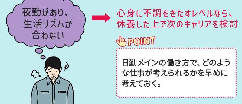 ●夜勤があり、生活リズムが合わない。 →心身に不調をきたすレベルなら、休養した上で次のキャリアを検討する。 Point:日勤メインの働き方で、どのような仕事が考えられるかを早めに考えておく。