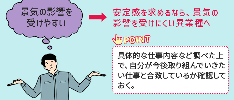●景気の影響を受けやすい。 →安定感を求めるなら、景気の影響を受けにくい異業種へ。 Point:具体的な仕事内容など調べたうえで、自分が今後取り組んでいき阿智仕事と合致しているか確認しておく。