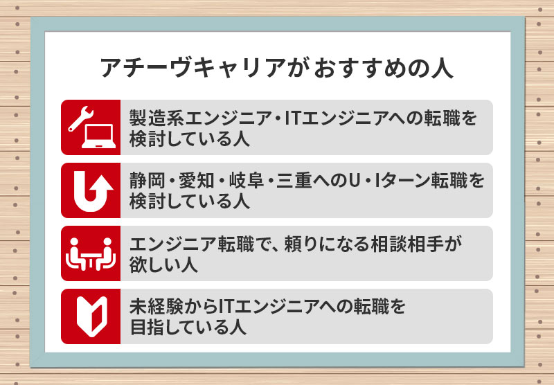 アチーヴキャリアがおすすめの人:●製造系エンジニア・ITエンジニアへの転職を検討している人 ●静岡・愛知・岐阜・三重へのU・Iターン転職を検討している人 ●エンジニア転職で、頼りになる相談相手が欲しい人 ●未経験からITエンジニアへの転職を目指している人