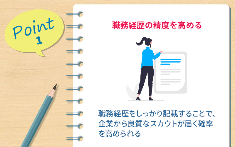Point1 職務経歴の精度を高める ・職務経歴をしっかり記載することで、企業から良質なスカウトが届く確率を高められる
