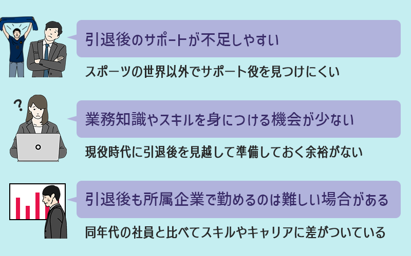 アスリート・スポーツ選手の転職が難しいとされる理由 ●引退後のサポートが不足しやすい…スポーツの世界以外でサポート役を見つけにくい ●転職を見越して業務知識やスキルを身につける機会が少ない…現役時代に引退後を見越して準備しておく余裕がない ●引退後も所属企業で就業し続けるのは難しい場合がある…同年代の社員と比べてスキルやキャリアに差がついている
