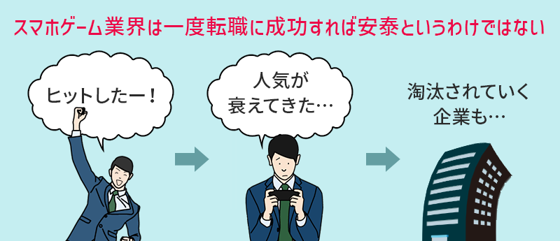 スマホゲーム業界は一度転職に成功すれば安泰というわけではない