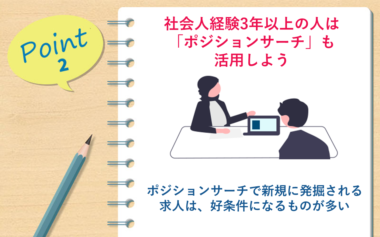 Point2 社会人経験3年以上の人は「ポジションサーチ」も活用しよう ・ポジションサーチで新規に発掘される求人は、好条件になるものが多い