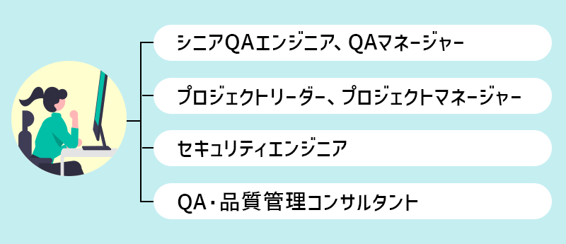 ●QAエンジニアのキャリアパス ・シニアQA、QAマネージャー ・プロジェクトリーダー・プロジェクトマネージャー ・セキュリティエンジニア ・コンサルタント