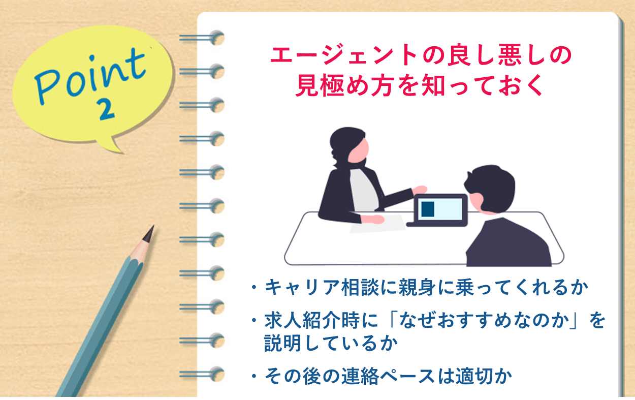 Point2 エージェントの良し悪しの見極め方を知っておく ・キャリア相談に親身に乗ってくれるか ・求人紹介時に「なぜおすすめなのか」を説明しているか ・その後の連絡ペースは適切か
