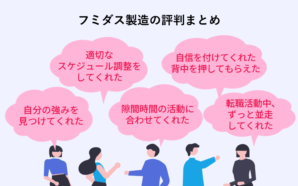 フミダス製造の評判まとめ 「自分の強みを見つけてくれた」「適切なスケジュール調整をしてくれた」「隙間時間の活動に合わせてくれた」「転職活動中、ずっと並走してくれた」「自信を付けてくれた・背中を押してもらえた」