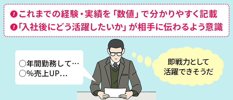 ・これまでの経験・実績を「数値」で分かりやすく記載 ・「入社後にどう活躍したいか」のイメージが相手に伝わることを意識 →採用担当の心象「即戦力として活躍できそうだ」