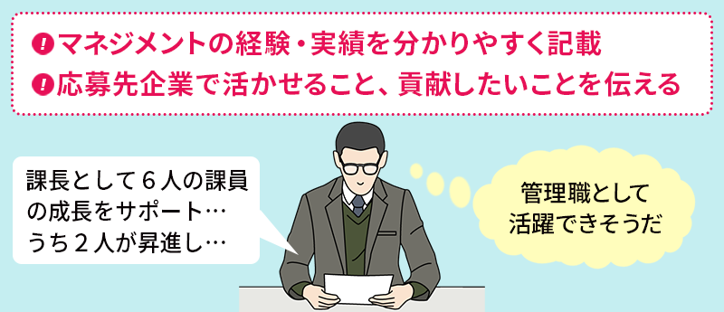 ・マネジメントの経験・実績を分かりやすく記載 ・応募先企業で活かせること、貢献したいことを伝える →採用担当の心象「管理職として活躍できそうだ」