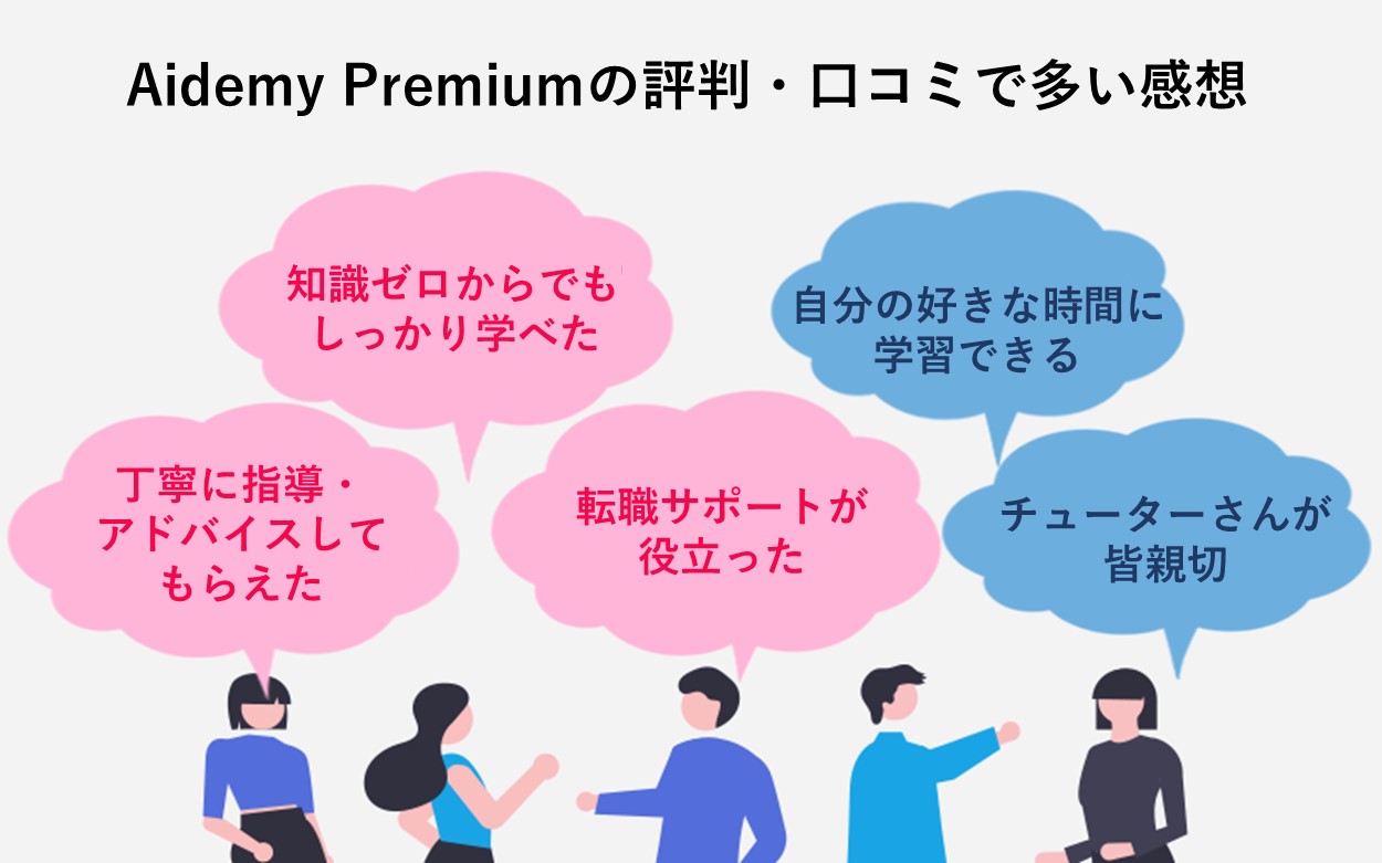 Aidemy Premiumの評判で多いもの 「知識ゼロからでもしっかり学べた」「丁寧に指導・アドバイスしてもらえた」「転職サポートが役立った」「自分の好きな時間に学習できる」「チューターさんが皆親切」