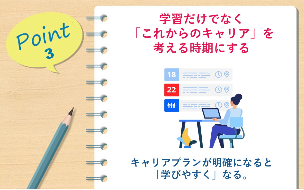 POINT3 学習だけでなく「これからのキャリア」を考える時期にする …キャリアプランが明確になると「学びやすく」なる。