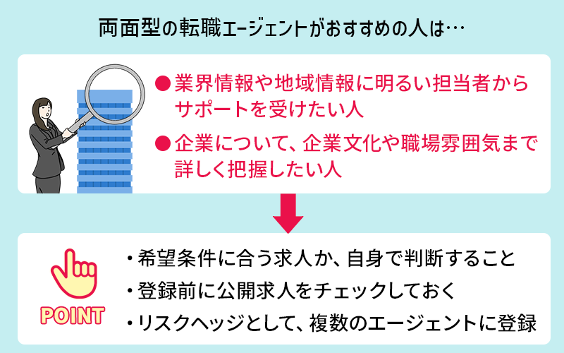 ●両面型の転職エージェントがおすすめの人は… ・業界情報や地域情報に明るい担当者からサポートを受けたい人 ・応募する求人の企業情報について、企業文化や職場雰囲気まで詳しく把握したい人 ●ポイント ・「希望条件に合う求人かどうか」は、あなた自身が判断すること ・「この求人に興味ある」という相談がしやすい。登録前に公開求人をチェックしておく ・紹介求人に偏りが出た際のリスクヘッジとして、複数のエージェントに登録しておく