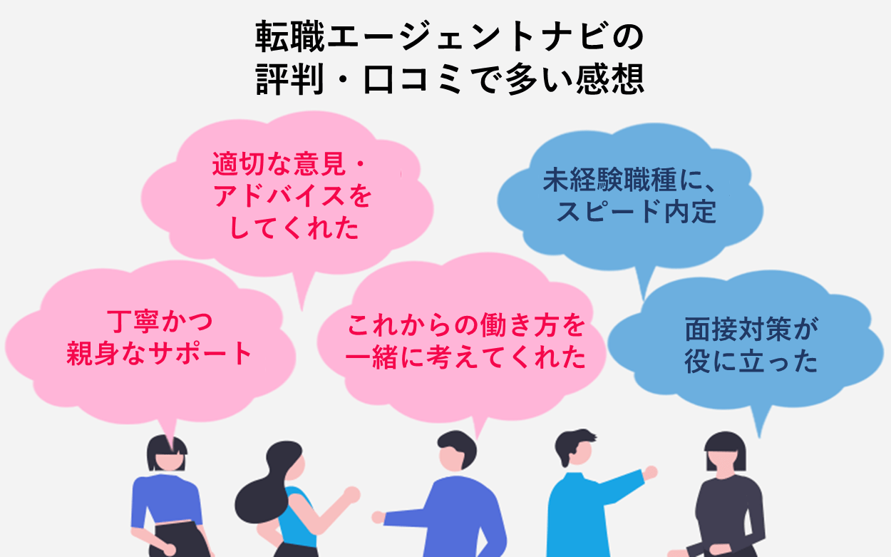転職エージェントナビの評判まとめ 「適切な意見・アドバイスをしてくれた」「丁寧かつ親身なサポート」「これからの働き方を一緒に考えてくれた」「未経験職種に、スピード内定」「面接対策が役に立った」