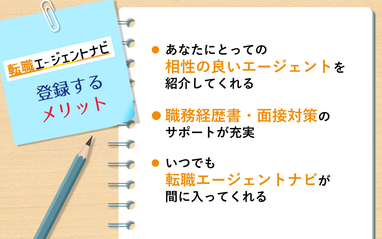 転職エージェントナビに登録するメリット: ・あなたにとっての「相性の良いエージェント」を紹介してくれる ・職務経歴書・面接対策のサポートが充実 ・いつでも「転職エージェントナビ」が間に入ってくれる