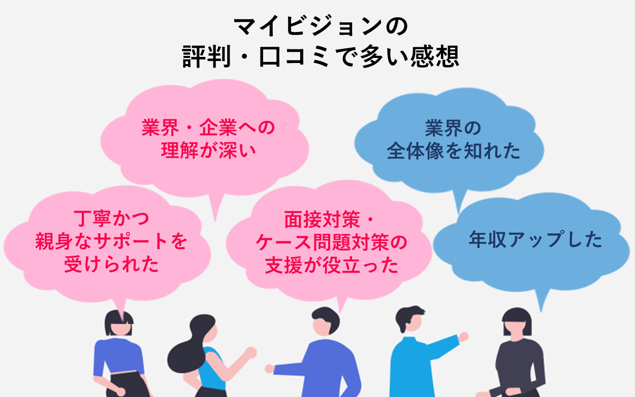 マイビジョンの評判まとめ 「業界・企業への理解が深い」「丁寧かつ親身なサポートを受けられた」「面接対策・ケース問題対策の支援が役立った」「業界の全体像を知れた」「年収アップした」「業界・企業への理解が深い」