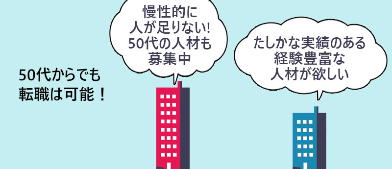 50代からでも転職が遅いなんてことは無い…!