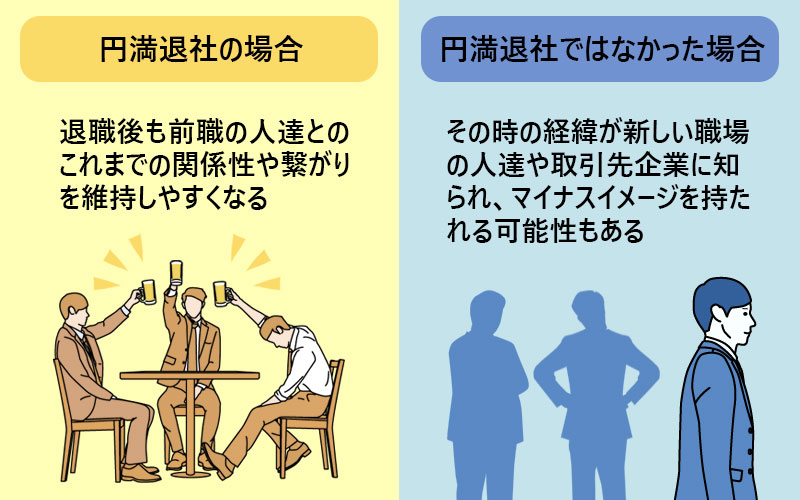 理 由 なぜ「円満退社」が望ましいのか? ● 円満退社の場合は、退職後も前職の人達とのこれまでの関係性や繋がりを維持しやすくなるため。 ● 円満退社ではなかった場合、その時の経緯がふとしたきっかけで新しい職場の人達や取引先企業に知られ、マイナスイメージを持たれる可能性もあるため。