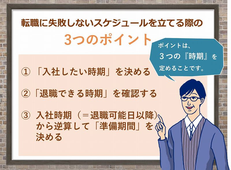 転職に失敗しないスケジュールを立てる際の3つのポイント ① 「入社したい時期」を決める ②「退職できる時期」を確認する ③入社時期(=退職可能日以降) から逆算して「準備期間」を決める 「ポイントは、3つの『時期』を定めることです。」