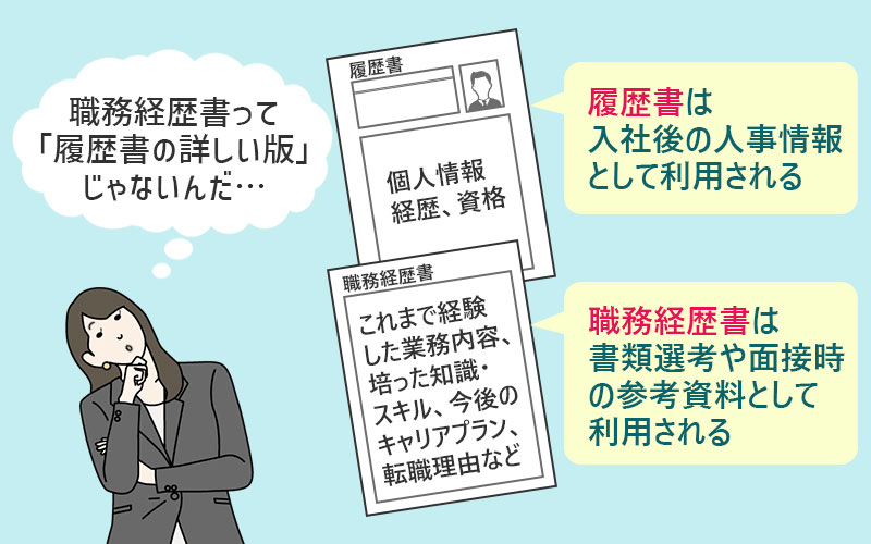 履歴書は入社後の人事情報として利用される。職務経歴書は書類選考や面接時の参考資料として利用される。