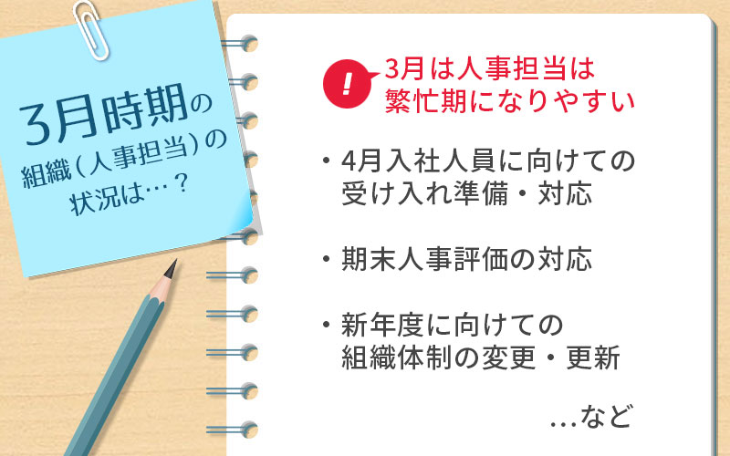 3月時期の組織(人事担当)の状況は── ※ 3月、人事担当は繁忙期になりやすい ・4月入社人員に向けての受け入れ準備・対応 ・期末人事評価の対応 ・新年度に向けての組織体制の変更・更新 …など