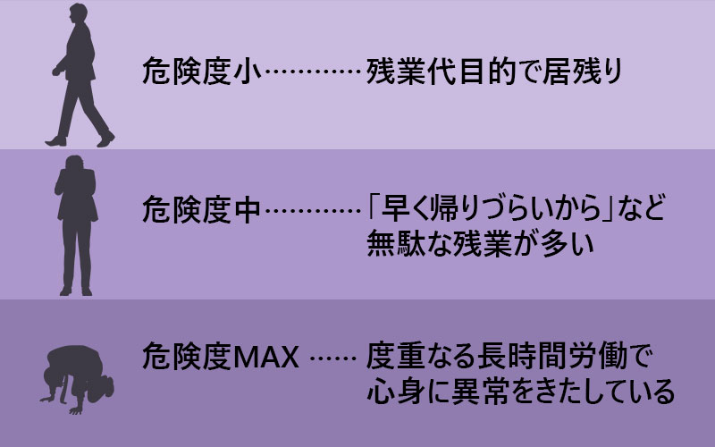 転職する際に 残業時間 をどう考えるべきか